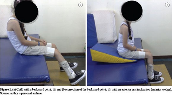 Two photos of a child: (a) Child with a backward pelvic tilt and (b) correction of the backward pelvic tilt with an anterior seat inclination (anterior wedge).