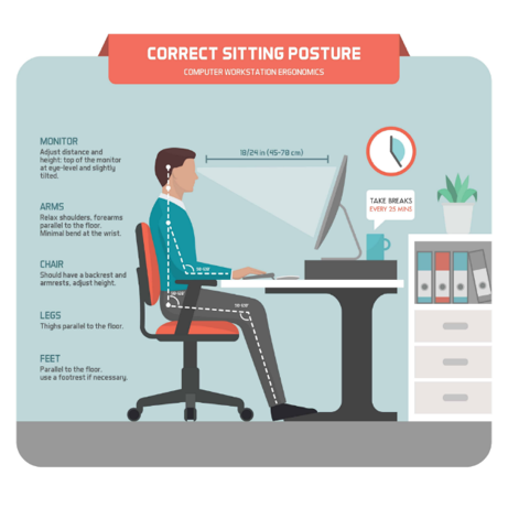 Illustration of a man sitting at a desk showing the correct sitting posture